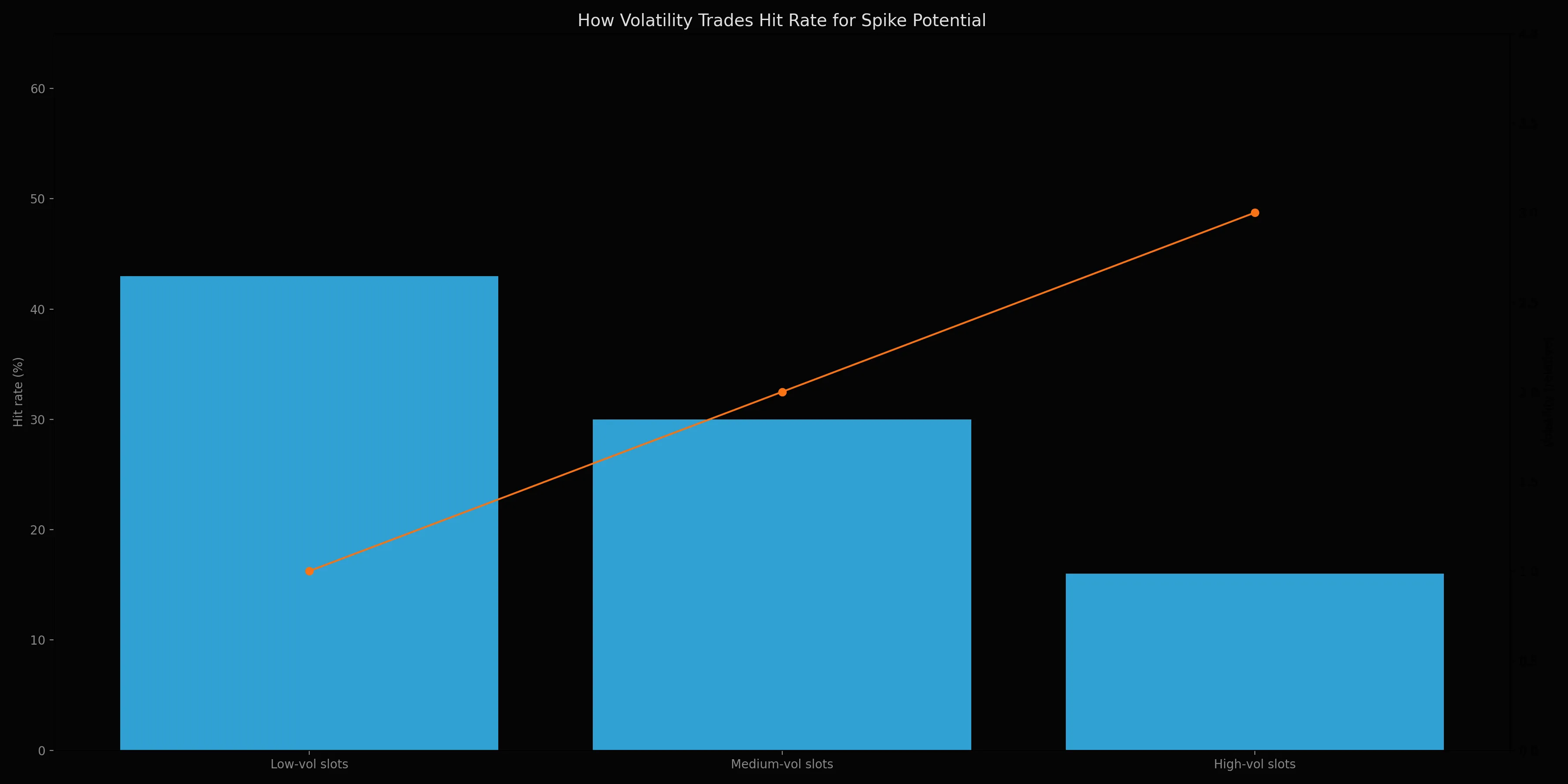 Neosurf Casino Australia analytics chart 5