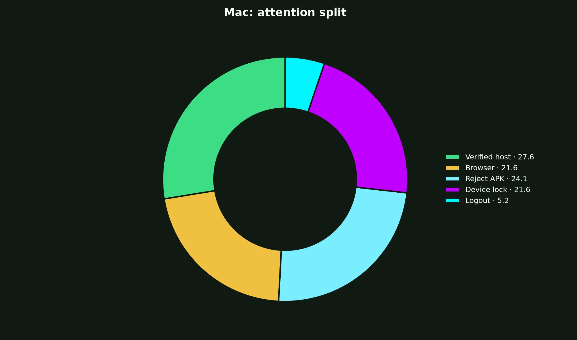 Neosurf Casino on Mac evidence chart