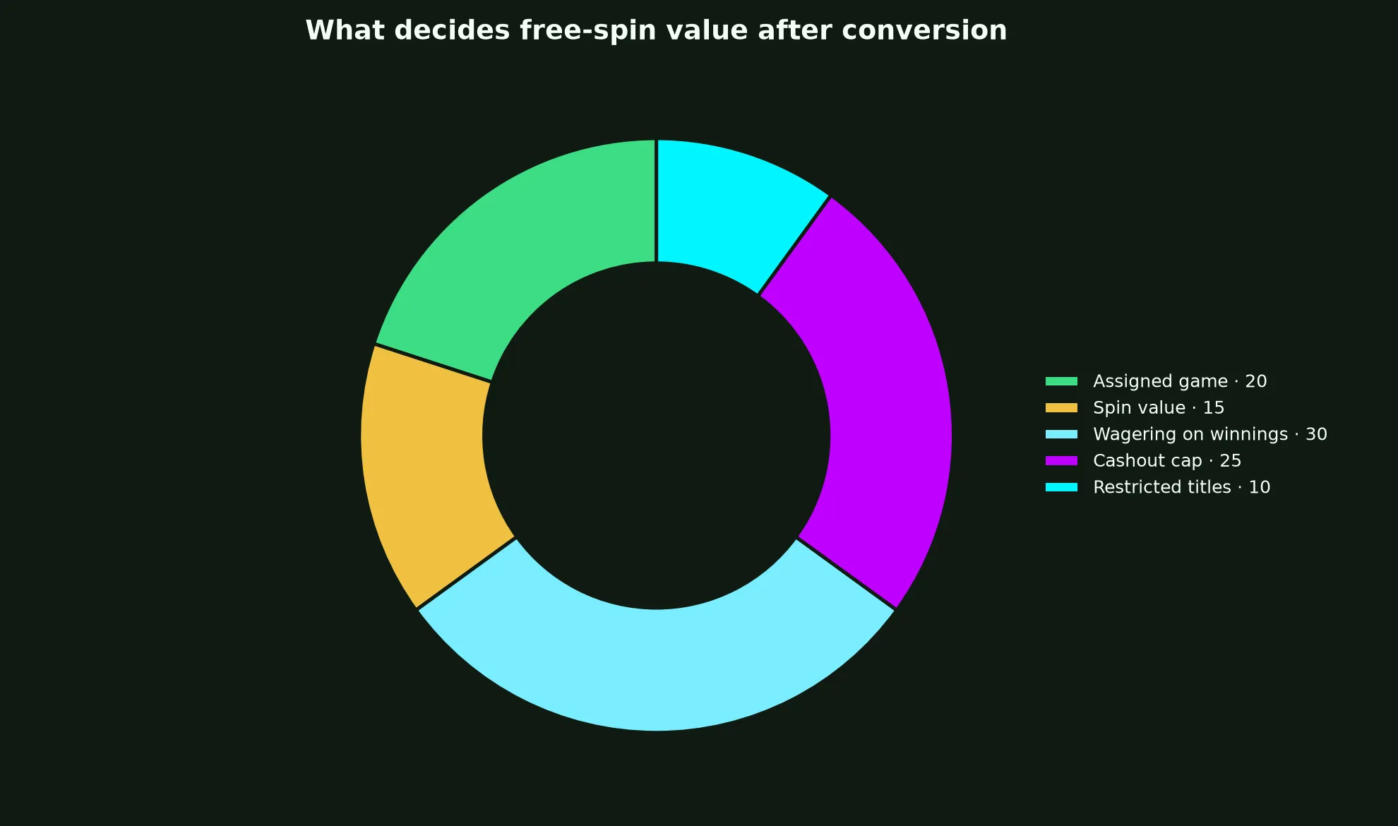 Neosurf Casino Free Spins Terms Explained evidence chart