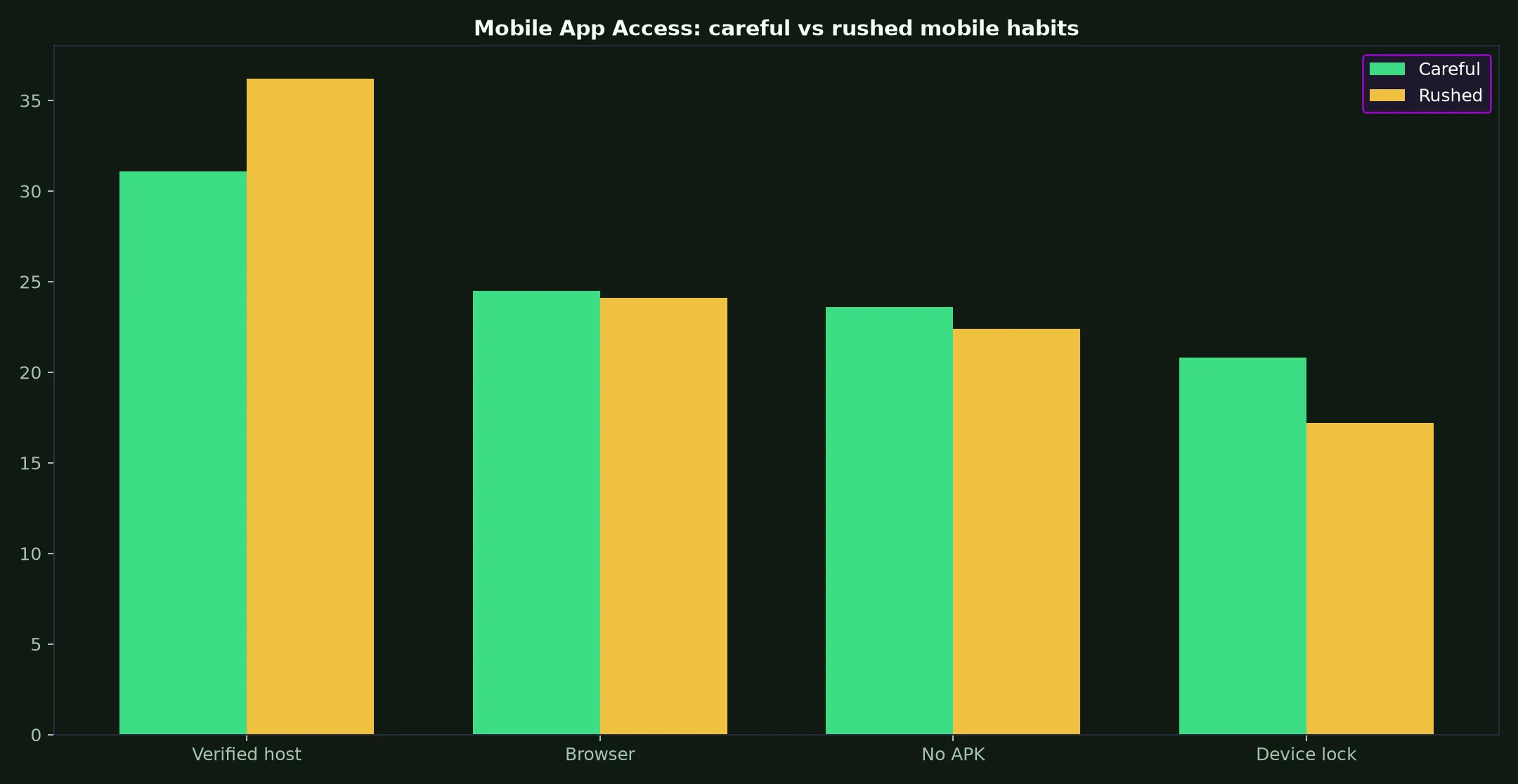 Neosurf Casino Mobile App Access evidence chart